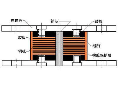 龙港区抗震支座施工-普通板式橡胶支座厂家